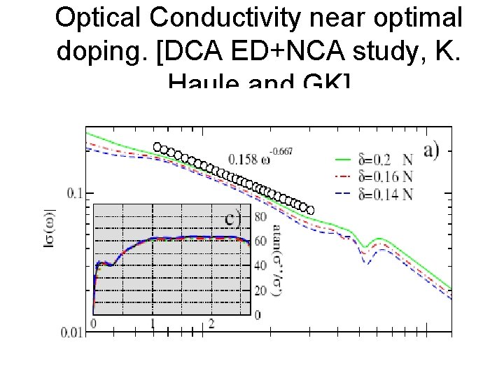 Optical Conductivity near optimal doping. [DCA ED+NCA study, K. Haule and GK] 