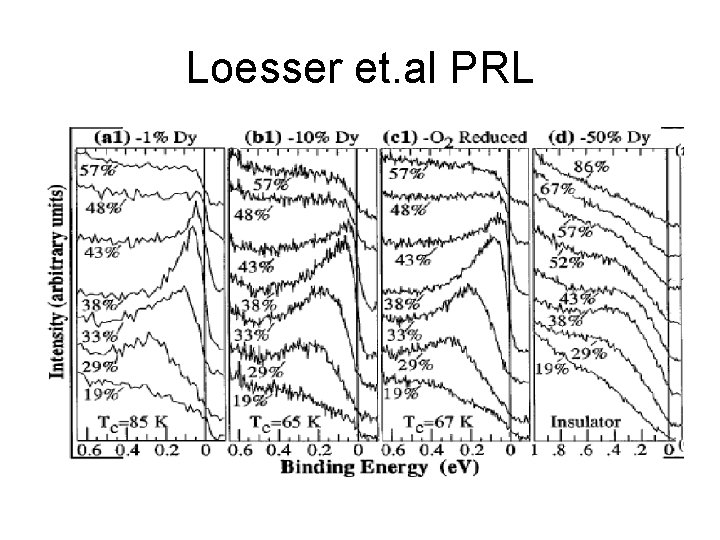 Loesser et. al PRL 