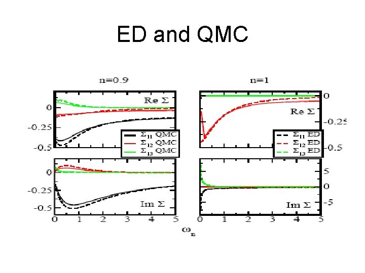 ED and QMC 