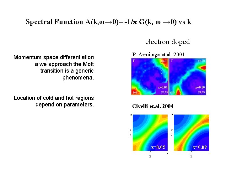 Spectral Function A(k, ω→ 0)= -1/π G(k, ω → 0) vs k electron doped