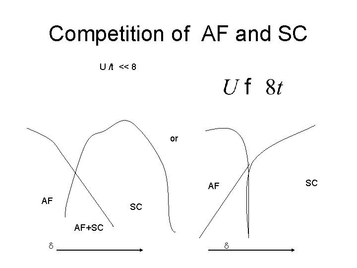 Competition of AF and SC U /t << 8 or SC AF AF SC