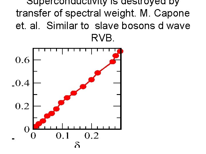 Superconductivity is destroyed by transfer of spectral weight. M. Capone et. al. Similar to