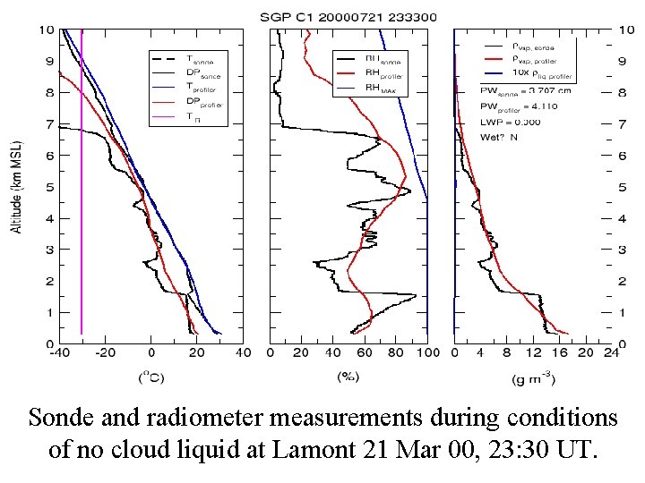 Sonde and radiometer measurements during conditions of no cloud liquid at Lamont 21 Mar
