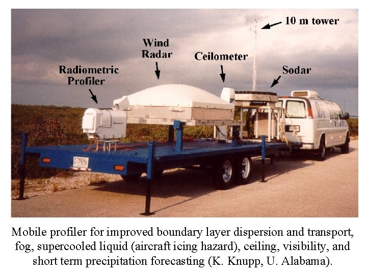Mobile profiler for improved boundary layer dispersion and transport, fog, supercooled liquid (aircraft icing