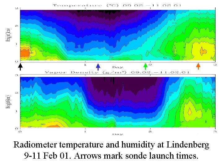 Radiometer temperature and humidity at Lindenberg 9 -11 Feb 01. Arrows mark sonde launch