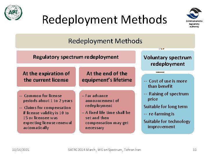Redeployment Methods Communications Regulatory Authority Redeployment Methods Regulatory spectrum redeployment At the expiration of Redeployment Methods Communications Regulatory Authority Redeployment Methods Regulatory spectrum redeployment At the expiration of