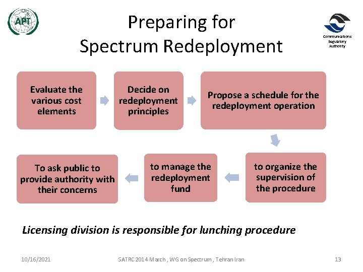 Preparing for Spectrum Redeployment Evaluate the various cost elements To ask public to provide Preparing for Spectrum Redeployment Evaluate the various cost elements To ask public to provide