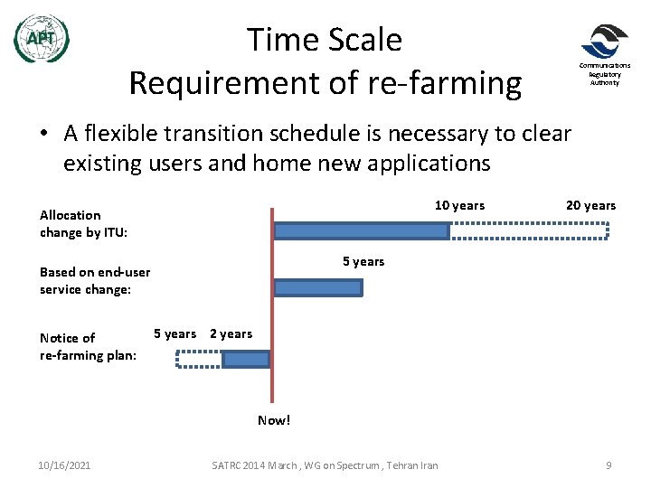Time Scale Requirement of re-farming Communications Regulatory Authority • A flexible transition schedule is Time Scale Requirement of re-farming Communications Regulatory Authority • A flexible transition schedule is