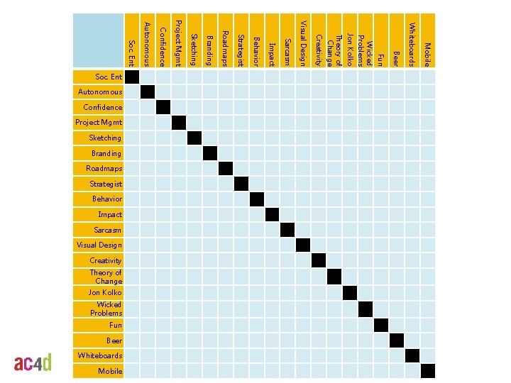 Mobile Whiteboards Beer Fun Wicked Problems Jon Kolko Theory of Change Creativity Visual Design