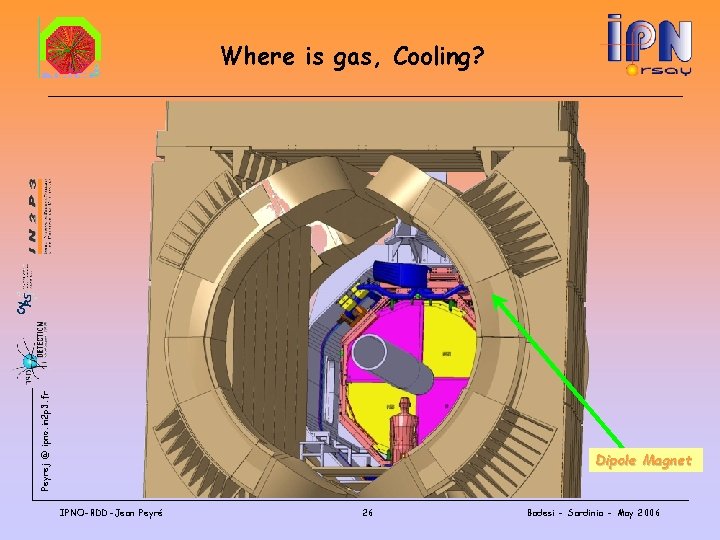 Peyrej @ ipno. in 2 p 3. fr Where is gas, Cooling? Dipole Magnet