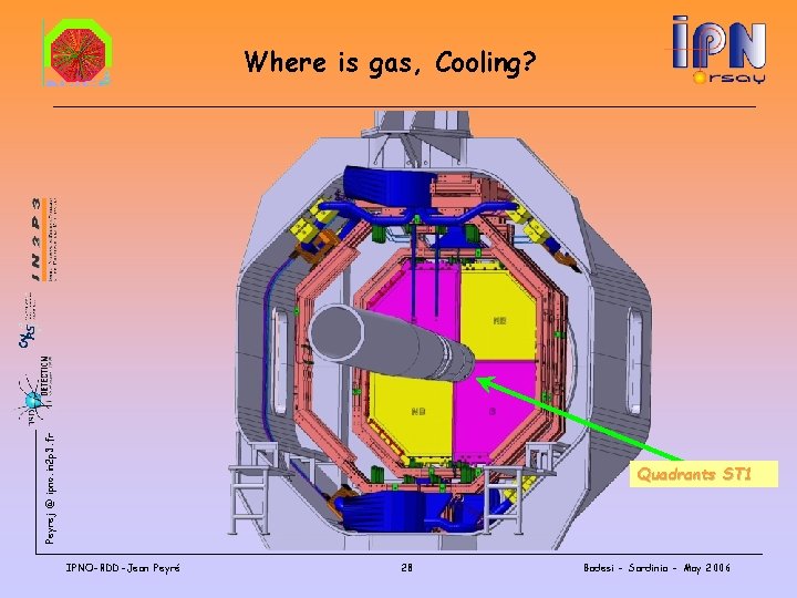 Peyrej @ ipno. in 2 p 3. fr Where is gas, Cooling? Quadrants ST