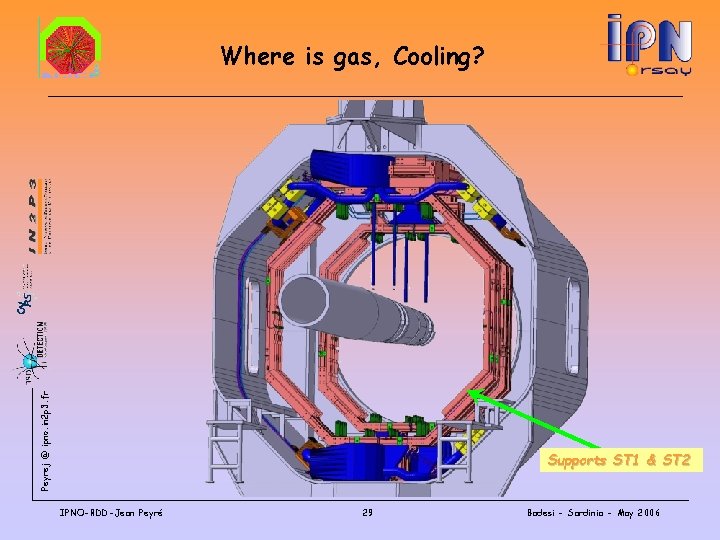 Peyrej @ ipno. in 2 p 3. fr Where is gas, Cooling? Supports ST