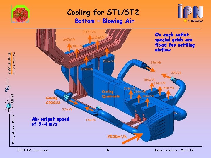 Cooling for ST 1/ST 2 Bottom – Blowing Air 207 m 3/h On each