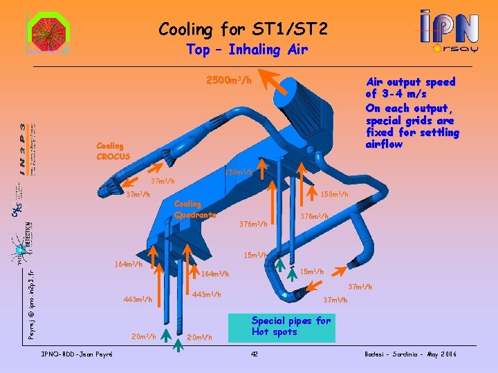 Cooling for ST 1/ST 2 Top – Inhaling Air 2500 m 3/h Air output