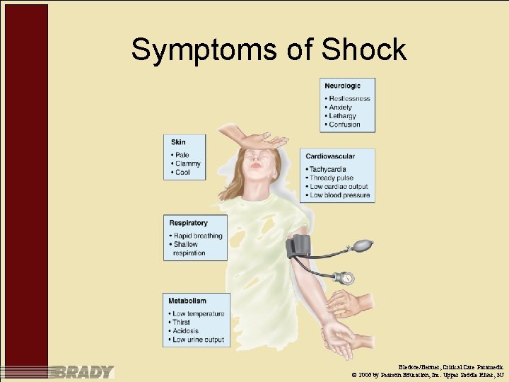 Symptoms of Shock Bledsoe/Benner, Critical Care Paramedic © 2006 by Pearson Education, Inc. Upper