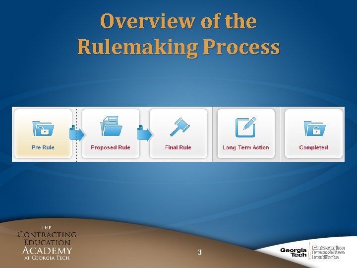 Overview of the Rulemaking Process 3 