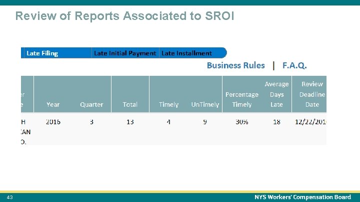 October 15, 2021 Review of Reports Associated to SROI 43 43 