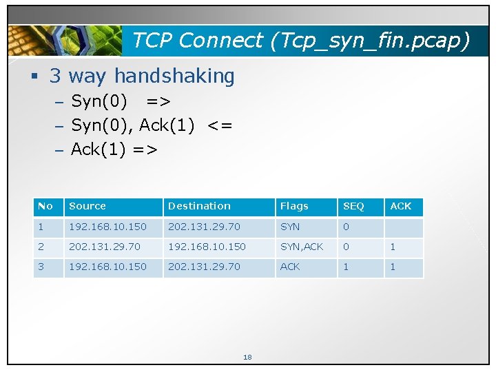 TCP Connect (Tcp_syn_fin. pcap) § 3 way handshaking – Syn(0) => – Syn(0), Ack(1)