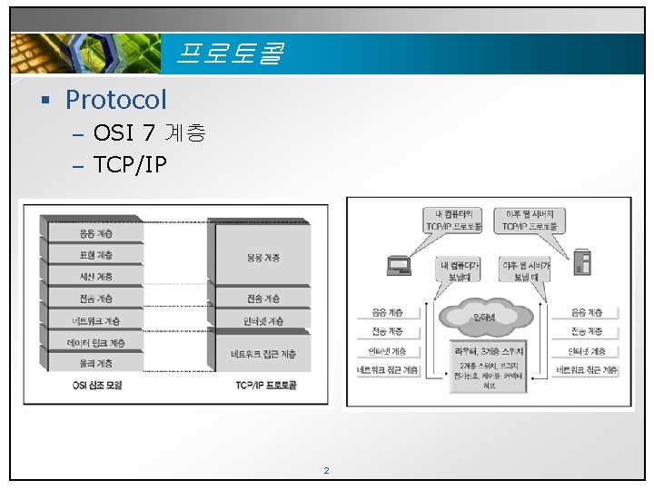 프로토콜 § Protocol – OSI 7 계층 – TCP/IP 2 