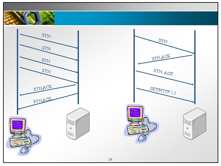 SYN SYN K SYN C SYN, A CK CK SYN, A GET/H CK SYN,
