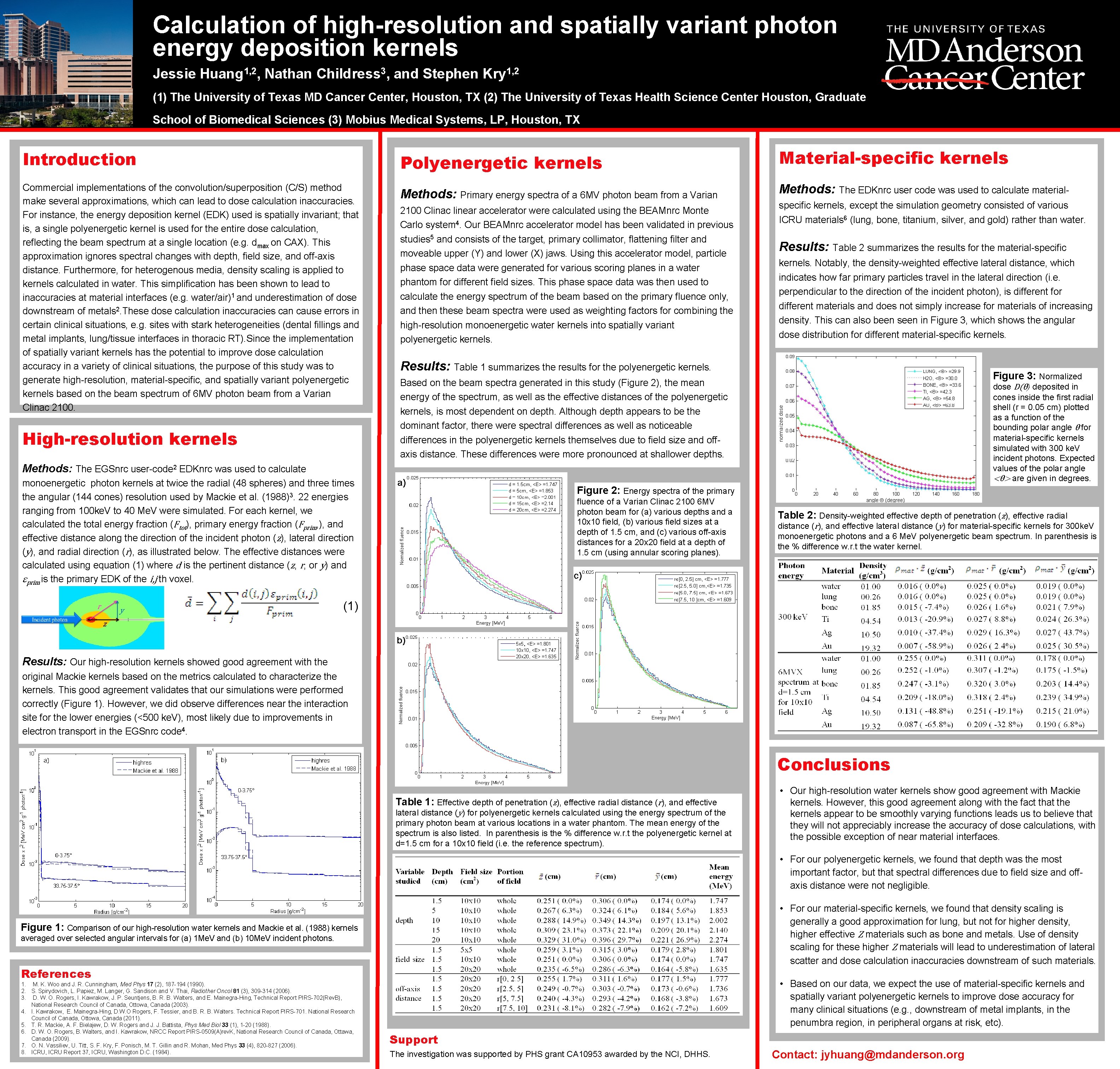 Calculation of high-resolution and spatially variant photon energy deposition kernels Jessie Huang 1, 2,