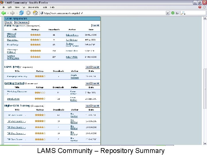LAMS Community – Repository Summary 