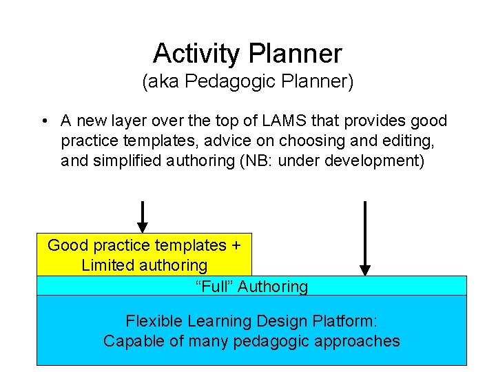 Activity Planner (aka Pedagogic Planner) • A new layer over the top of LAMS