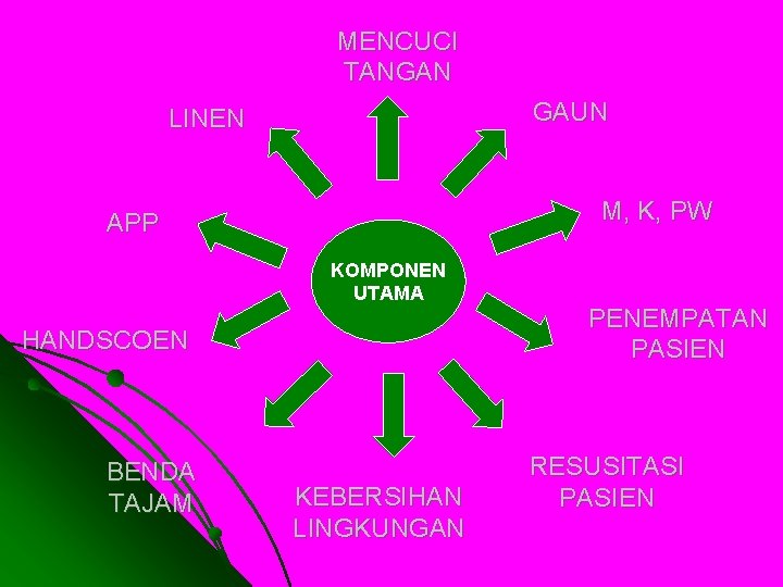 MENCUCI TANGAN GAUN LINEN M, K, PW APP KOMPONEN UTAMA HANDSCOEN BENDA TAJAM KEBERSIHAN