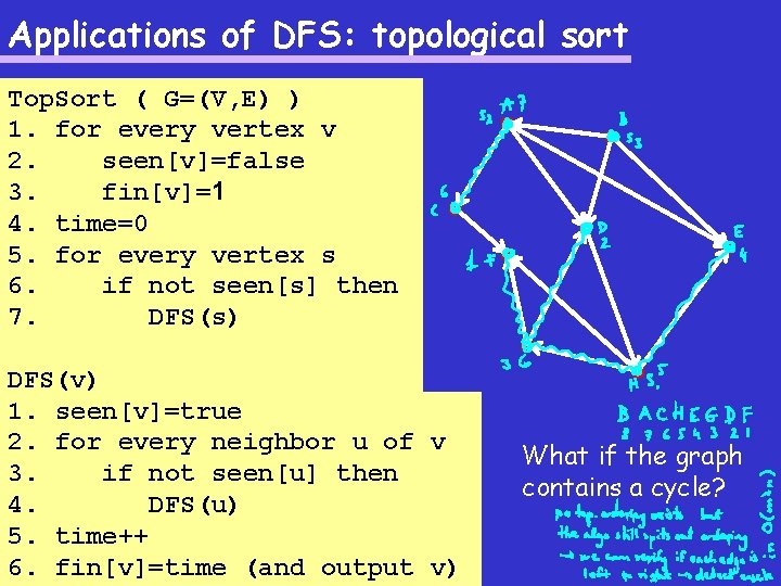 Applications of DFS: topological sort Top. Sort ( G=(V, E) ) 1. for every