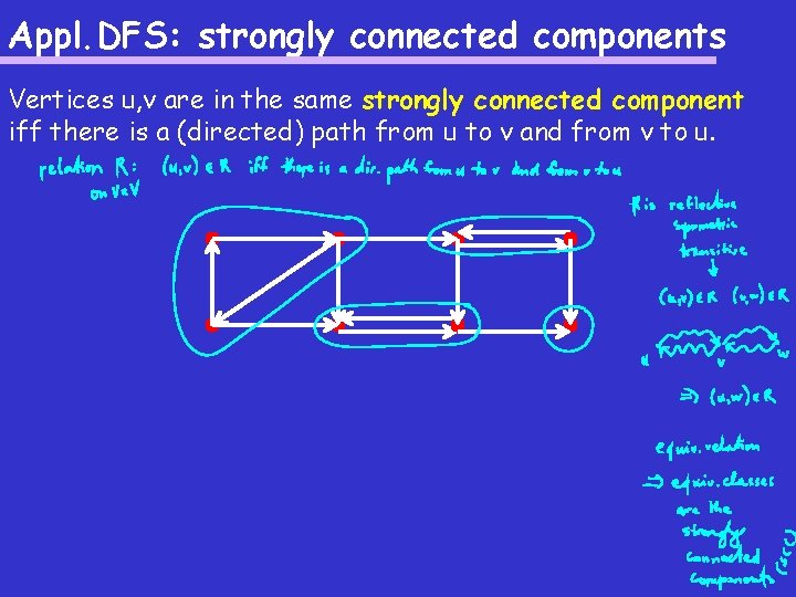 Appl. DFS: strongly connected components Vertices u, v are in the same strongly connected