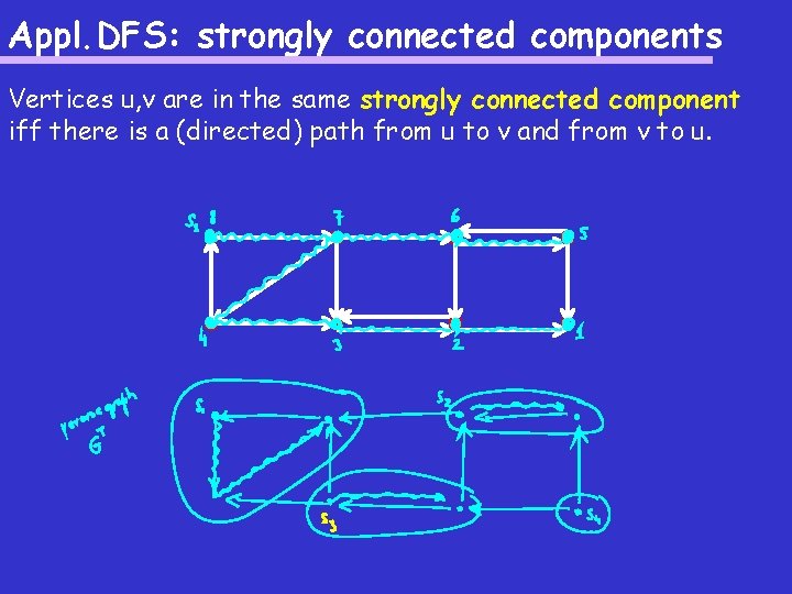 Appl. DFS: strongly connected components Vertices u, v are in the same strongly connected