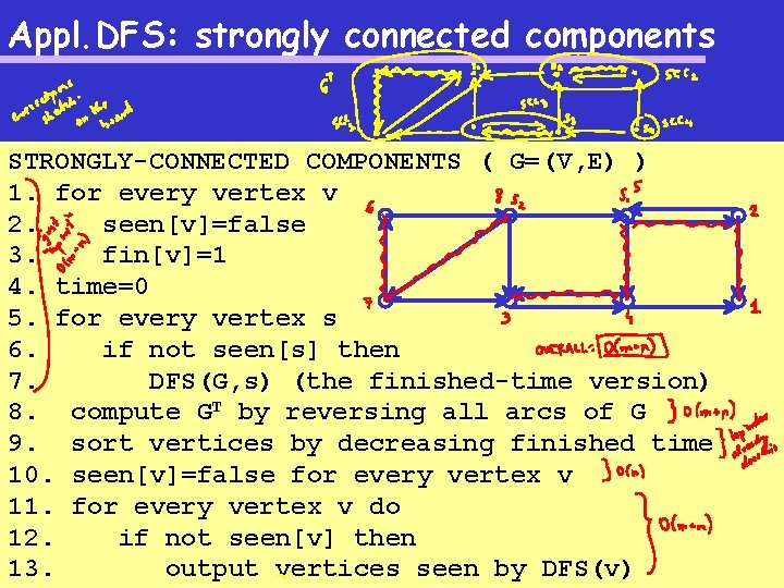 Appl. DFS: strongly connected components STRONGLY-CONNECTED COMPONENTS ( G=(V, E) ) 1. for every