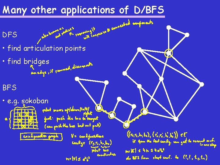 Many other applications of D/BFS DFS • find articulation points • find bridges BFS