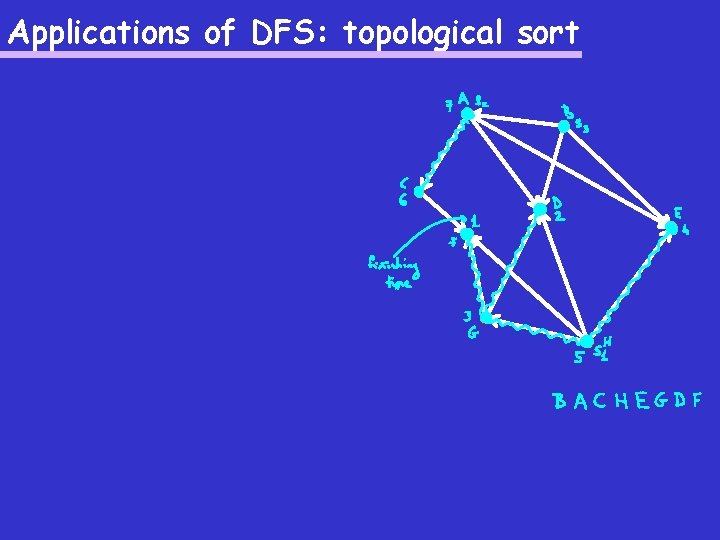 Applications of DFS: topological sort 