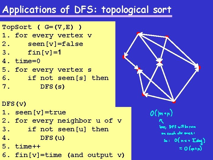 Applications of DFS: topological sort Top. Sort ( G=(V, E) ) 1. for every