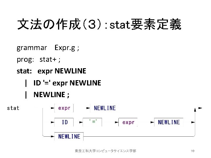 文法の作成（３）：stat要素定義 grammar Expr. g ; prog: stat+ ; stat: expr NEWLINE | ID '='