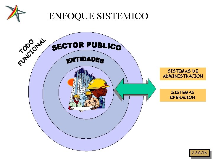 FU TO N CI DO O N A L ENFOQUE SISTEMICO SISTEMAS DE ADMINISTRACION