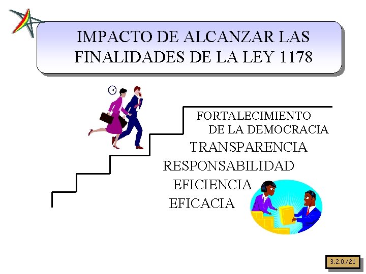 IMPACTO DE ALCANZAR LAS FINALIDADES DE LA LEY 1178 FORTALECIMIENTO DE LA DEMOCRACIA TRANSPARENCIA