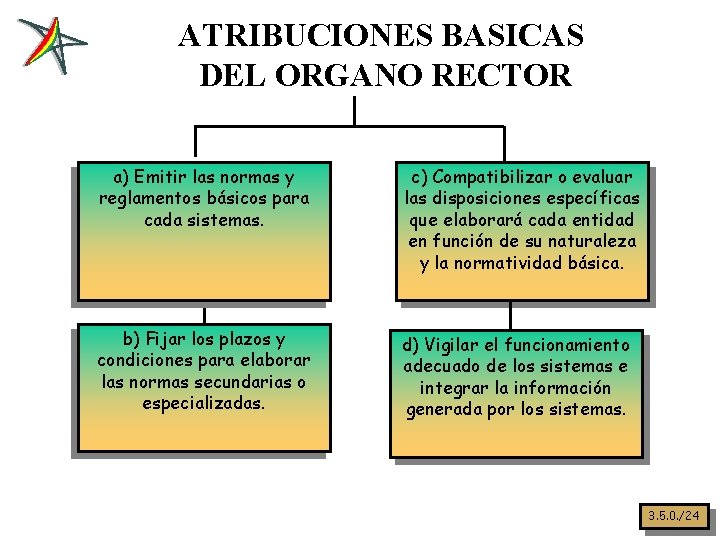 ATRIBUCIONES BASICAS DEL ORGANO RECTOR a) Emitir las normas y reglamentos básicos para cada