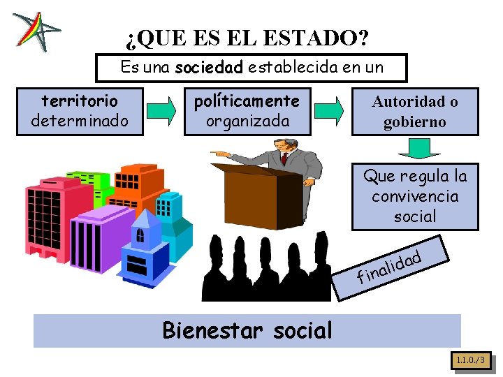 ¿QUE ES EL ESTADO? Es una sociedad establecida en un territorio determinado políticamente organizada