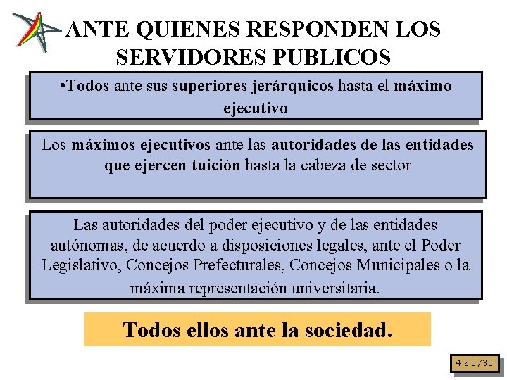 ANTE QUIENES RESPONDEN LOS SERVIDORES PUBLICOS • Todos ante sus superiores jerárquicos hasta el