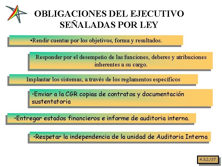 OBLIGACIONES DEL EJECUTIVO SEÑALADAS POR LEY • Rendir cuentas por los objetivos, forma y