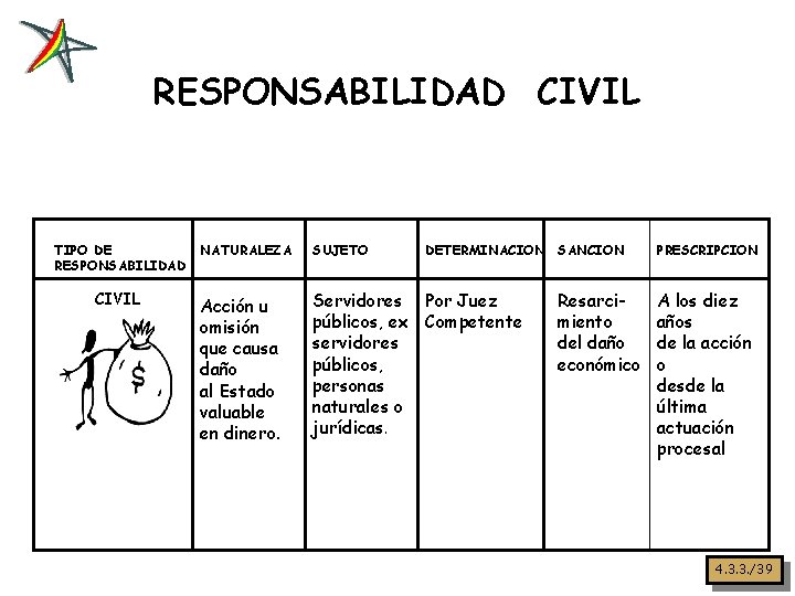 RESPONSABILIDAD CIVIL TIPO DE RESPONSABILIDAD CIVIL NATURALEZA SUJETO DETERMINACION SANCION Acción u omisión que