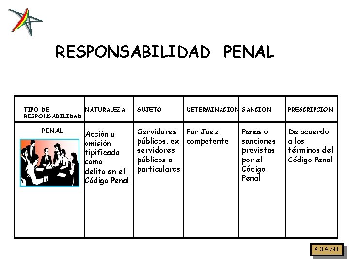 RESPONSABILIDAD PENAL TIPO DE NATURALEZA RESPONSABILIDAD PENAL Acción u omisión tipificada como delito en