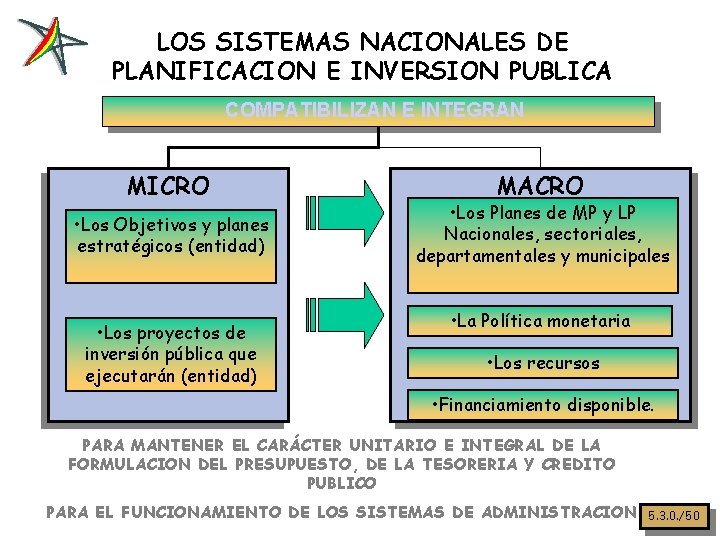 LOS SISTEMAS NACIONALES DE PLANIFICACION E INVERSION PUBLICA COMPATIBILIZAN E INTEGRAN MICRO • Los