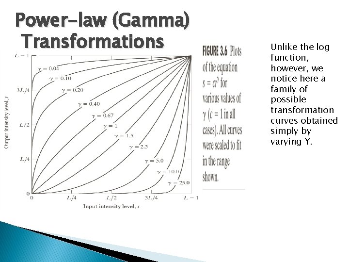 Power-law (Gamma) Transformations Unlike the log function, however, we notice here a family of
