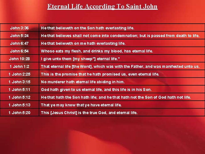 Eternal Life According To Saint John 3: 36 He that believeth on the Son