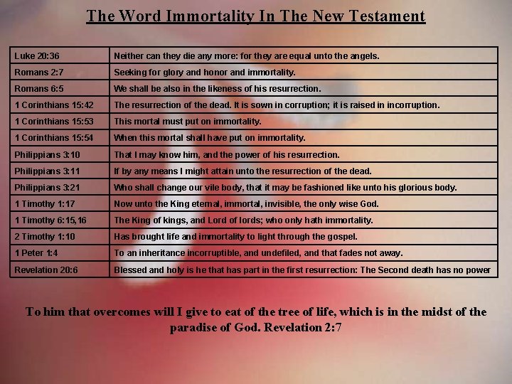 The Word Immortality In The New Testament Luke 20: 36 Neither can they die