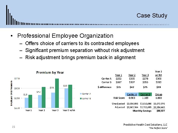 Case Study • Professional Employee Organization – Offers choice of carriers to its contracted