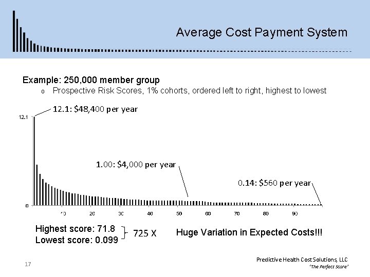 Average Cost Payment System Example: 250, 000 member group o Prospective Risk Scores, 1%